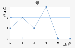 µ