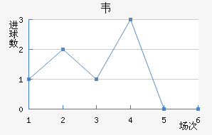 Τ