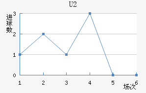 U20