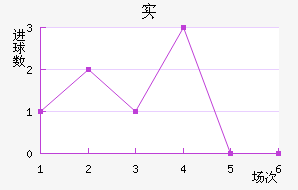 ʵ½