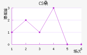 CSɣ̭