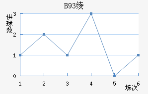 B93籾