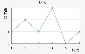 OCKƥ˽
