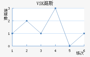 VSKº˹