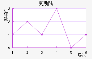 Ī˹½