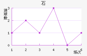 ʯ½
