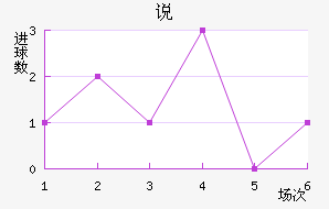 ˵Ͻ