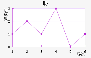 в