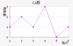 CA˹ǽ