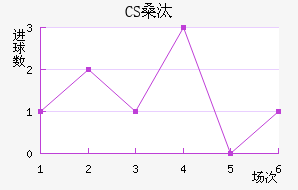 CSɣ̭