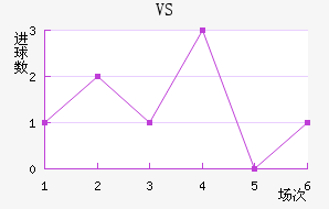 VS