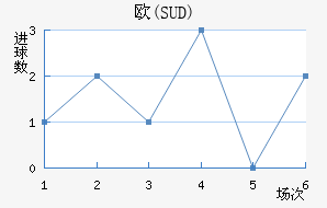 ŷ(SUD)