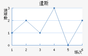 ǲ˹