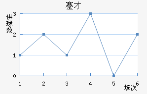 忲ū