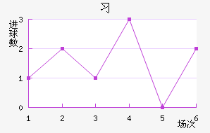 ϰ
