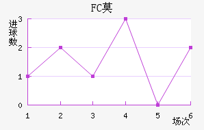 FCĪ