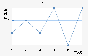 ׵½