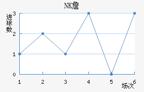 NKղ