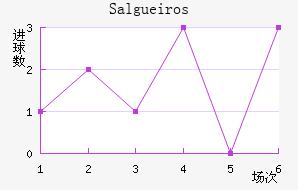 Salgueiros