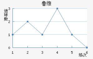 ³ά