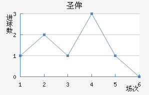 ʥٰ