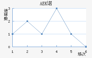 AEKŵ