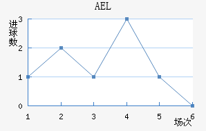 AELض
