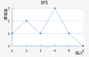 BFKͷ