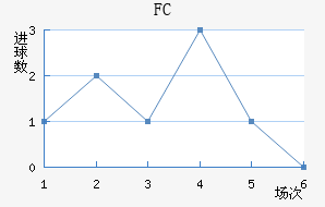 FC