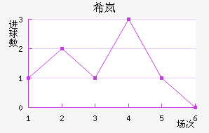ϣᰲ