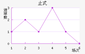 ֹʽ