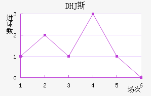 DHJ˹ɳǽ