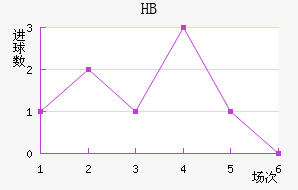 HBƽ