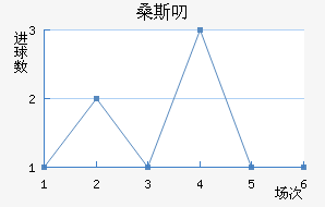ɣ˹߶