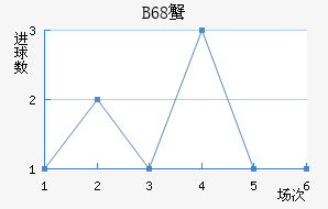B68зǽ