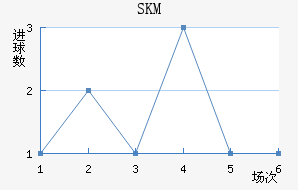 SKM