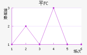 ƽFC