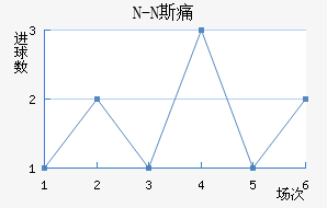 N-N˹ʹ