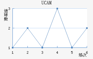 UCAMǽ