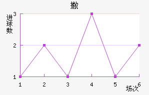 Ʋ