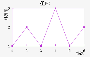 FCʥ