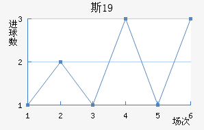˹пU19