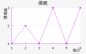 ɵ¹