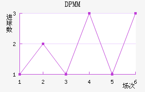 DPMM