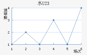 ˮ(U23)