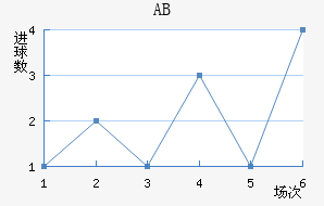 ABɪ