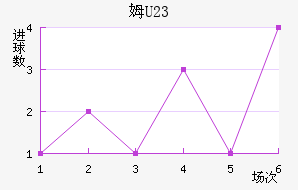 ķU23