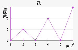 ϴ