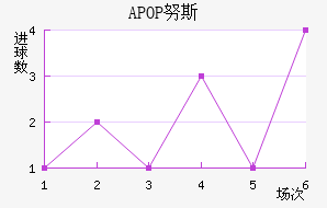 APOPŬ˹