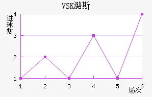VSKº˹